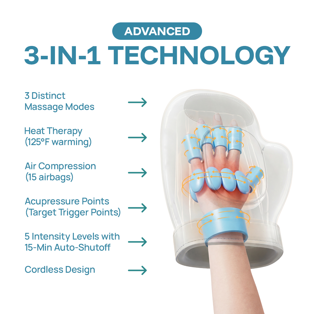 Gripglee - Hand Massager