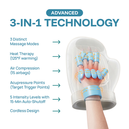 Gripglee - Hand Massager